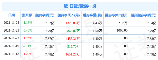 东方电缆11月24日资金流向解析_股票频道_证券之星