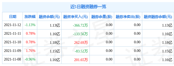 永冠新材11月12日资金流向解析_股票频道_证券之星