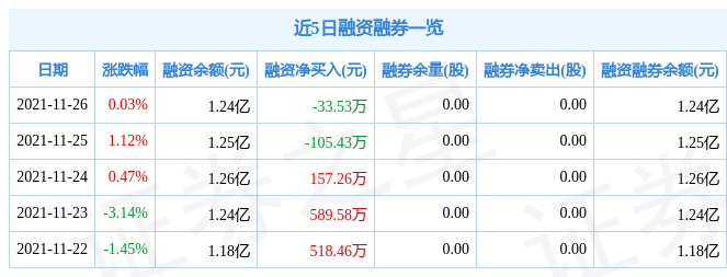 永冠新材11月26日资金流向解析_股票频道_证券之星