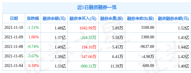 顾家家居11月10日资金流向解析_股票频道_证券之星