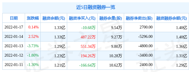 顾家家居1月17日资金流向解析_股票频道_证券之星