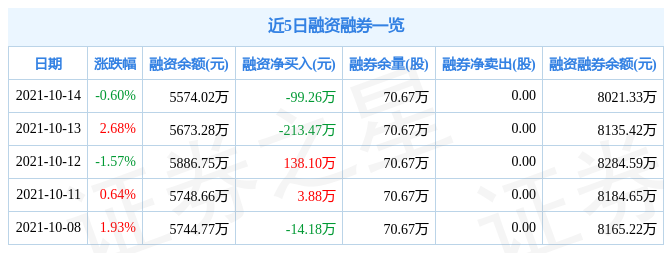 博汇科技10月14日资金流向解析_股票频道_证券之星