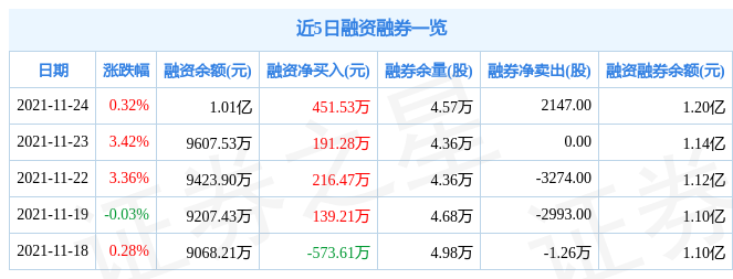 柏楚电子11月24日资金流向解析_股票频道_证券之星