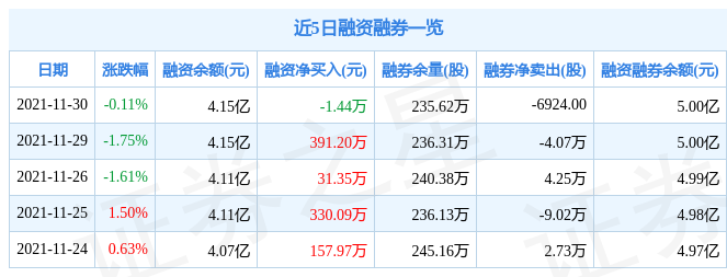 微芯生物11月30日资金流向解析_股票频道_证券之星