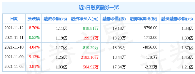 宏力达11月12日资金流向解析_股票频道_证券之星