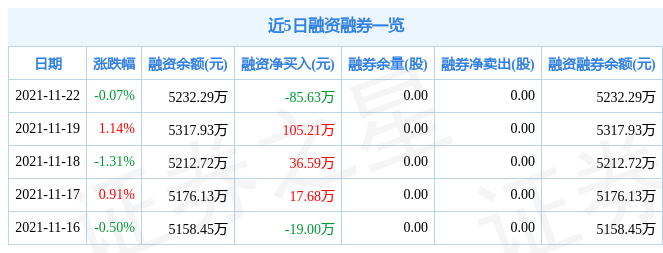 祥生医疗11月22日资金流向解析_股票频道_证券之星