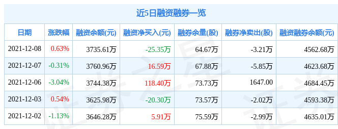 秦川物联12月8日资金流向解析_股票频道_证券之星