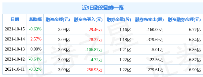 和辉光电10月15日资金流向解析_股票频道_证券之星