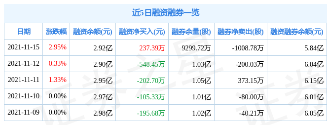 和辉光电11月15日资金流向解析_股票频道_证券之星