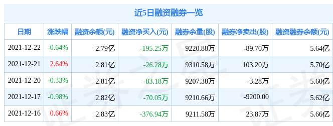 和辉光电12月22日资金流向解析_股票频道_证券之星