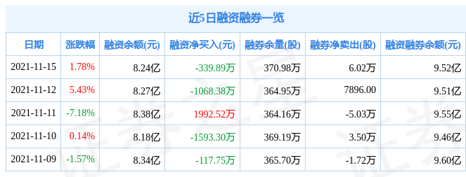 孚能科技11月15日资金流向解析_股票频道_证券之星