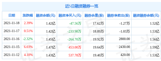 悦安新材11月18日资金流向解析_股票频道_证券之星