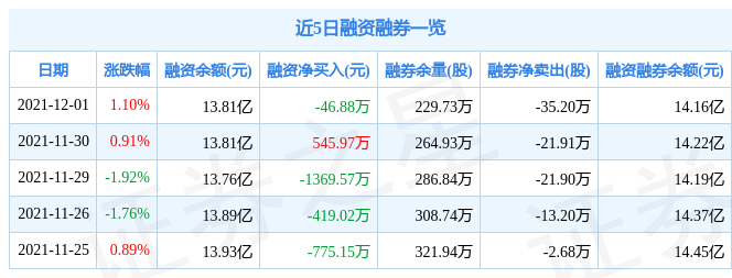 深科技12月1日资金流向解析