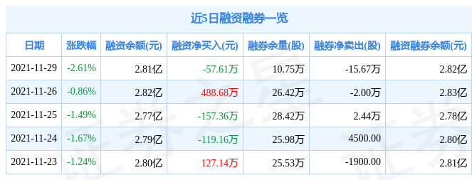 华联控股11月29日资金流向解析_股票频道_证券之星