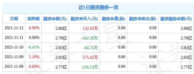 中信海直11月12日资金流向解析_股票频道_证券之星