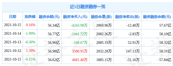 tcl科技10月15日资金流向解析_股票频道_证券之星