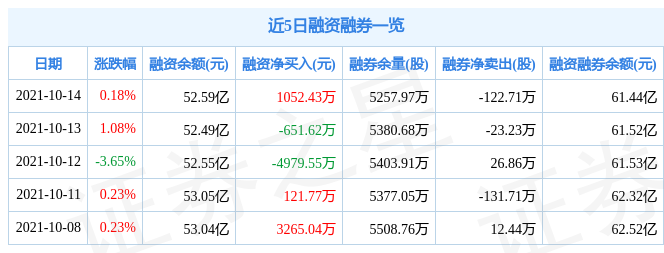 潍柴动力10月14日资金流向解析_股票频道_证券之星