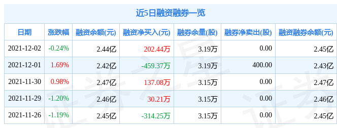 合肥百货12月2日资金流向解析_股票频道_证券之星