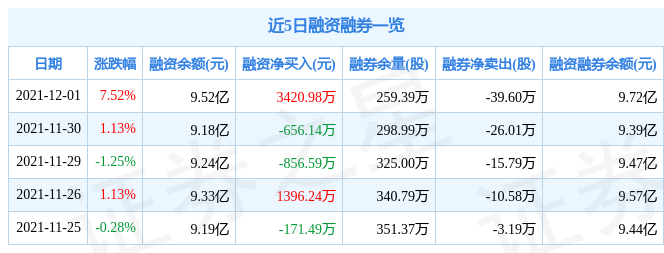 晨鸣纸业12月1日资金流向解析_股票频道_证券之星