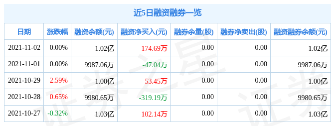 中润资源11月2日资金流向解析_股票频道_证券之星