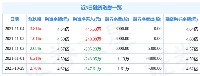 创元科技11月4日资金流向解析_股票频道_证券之星