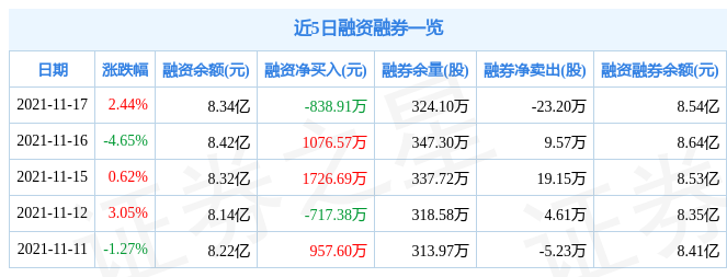 万向钱潮11月17日资金流向解析_股票频道_证券之星