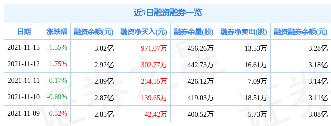 兴蓉环境11月15日资金流向解析_股票频道_证券之星