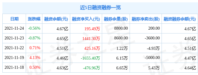 盛达资源11月24日资金流向解析_股票频道_证券之星