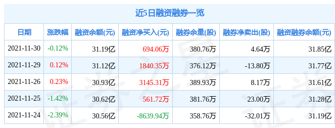 长安汽车11月30日资金流向解析_股票频道_证券之星