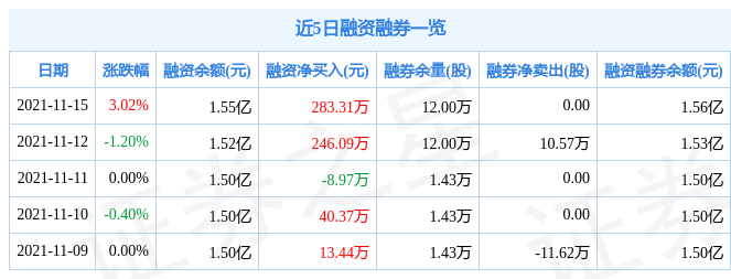 西王食品11月15日资金流向解析_股票频道_证券之星