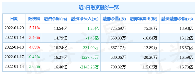 金科股份1月20日主力资金净卖出2.00亿元_股票频道