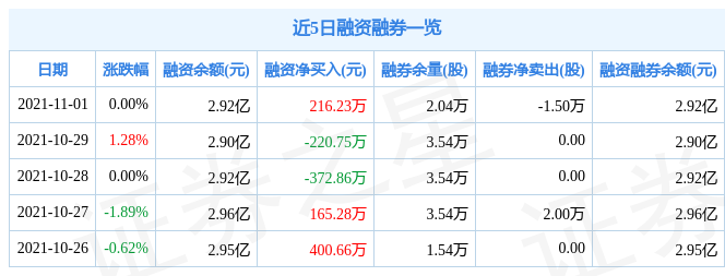 美好置业11月1日资金流向解析_股票频道_证券之星