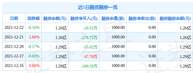 鲁泰a12月22日资金流向解析_股票频道_证券之星