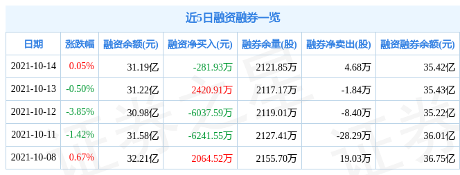 广发证券10月14日资金流向解析_股票频道_证券之星