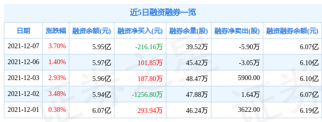 北新建材12月7日资金流向解析_股票频道_证券之星