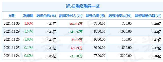 东莞控股11月30日资金流向解析_股票频道_证券之星