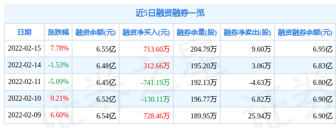 中鼎股份2月15日主力资金净买入1.11亿元_股票频道