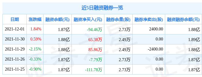 大亚圣象12月1日资金流向解析_股票频道_证券之星