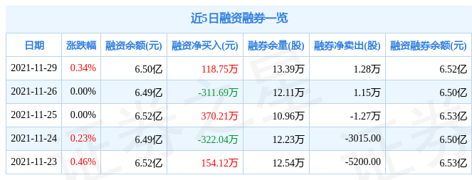 越秀金控11月29日资金流向解析_股票频道_证券之星