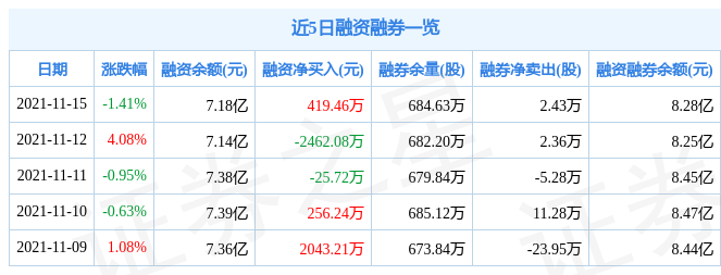 中航机电11月15日资金流向解析_股票频道_证券之星