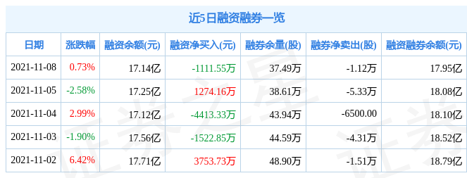 紫光国微11月8日资金流向解析_股票频道_证券之星