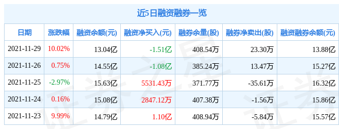 横店东磁11月29日资金流向解析_股票频道_证券之星