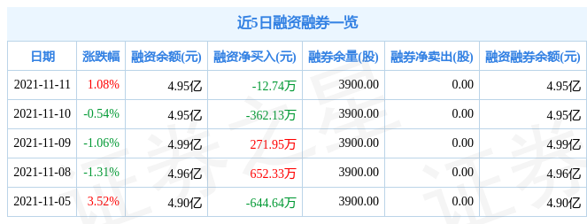 景兴纸业11月11日资金流向解析_股票频道_证券之星