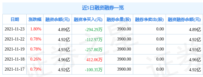 景兴纸业11月23日资金流向解析_股票频道_证券之星