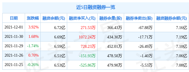 太阳纸业12月1日资金流向解析_股票频道_证券之星