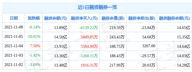 中材科技11月8日资金流向解析_股票频道_证券之星