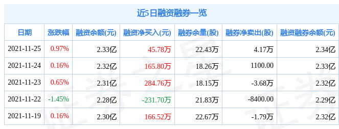 国脉科技11月25日资金流向解析_股票频道_证券之星