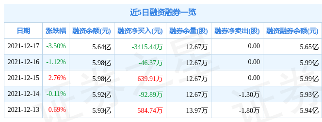 沧州明珠12月17日资金流向解析_股票频道_证券之星