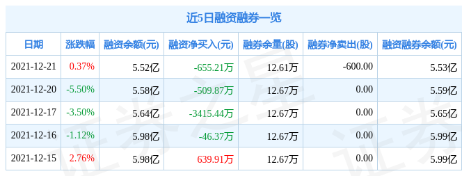 沧州明珠12月21日资金流向解析_股票频道_证券之星