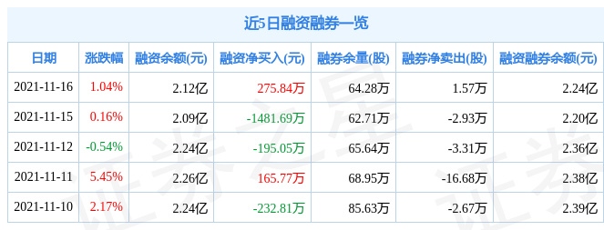 韵达股份11月16日资金流向解析_股票频道_证券之星